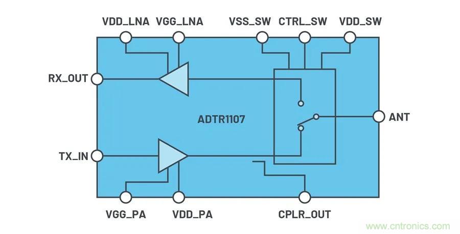 IC集成能讓相控陣技術(shù)發(fā)展到什么地步？