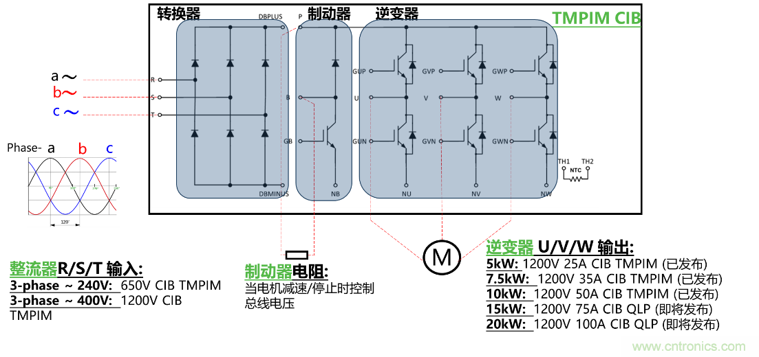 更高能效、穩(wěn)定可靠的工業(yè)驅動模塊和開箱即用的電機開發(fā)套件