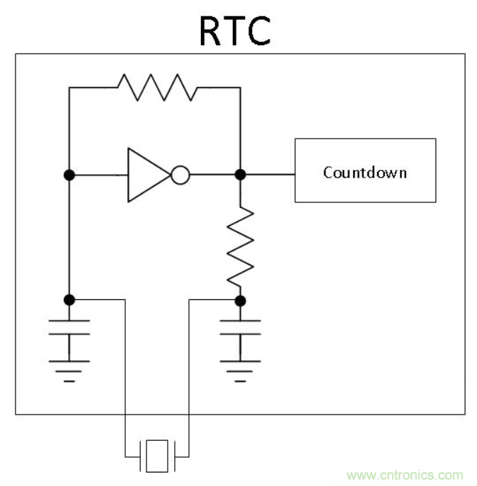 如何對實(shí)時(shí)時(shí)鐘進(jìn)行低功耗，高效率的精準(zhǔn)補(bǔ)償