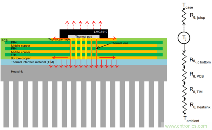 解鎖GaN功率級設計關于散熱的秘密！