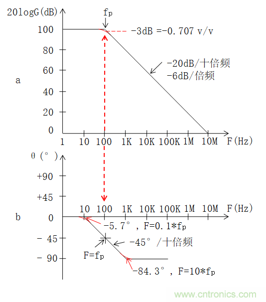 電路波特圖與極點、零點介紹