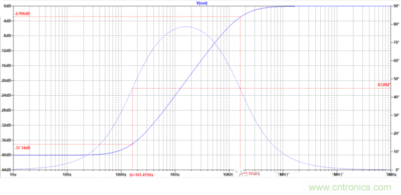 電路波特圖與極點、零點介紹