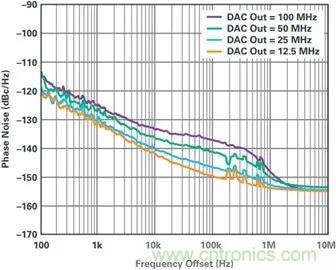 當(dāng)收發(fā)器遇上外部本振，更強(qiáng)的射頻性能get&radic;