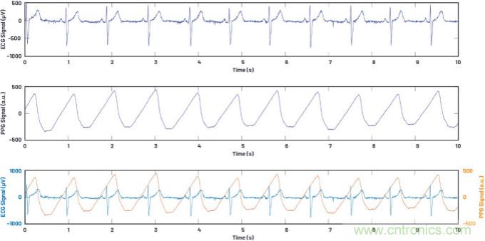可穿戴市場喜迎生物醫(yī)學(xué)&ldquo;多面手&rdquo; 