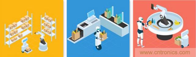 高性能標(biāo)準(zhǔn)CMOS傳感器應(yīng)用于3D視覺、感測和度量