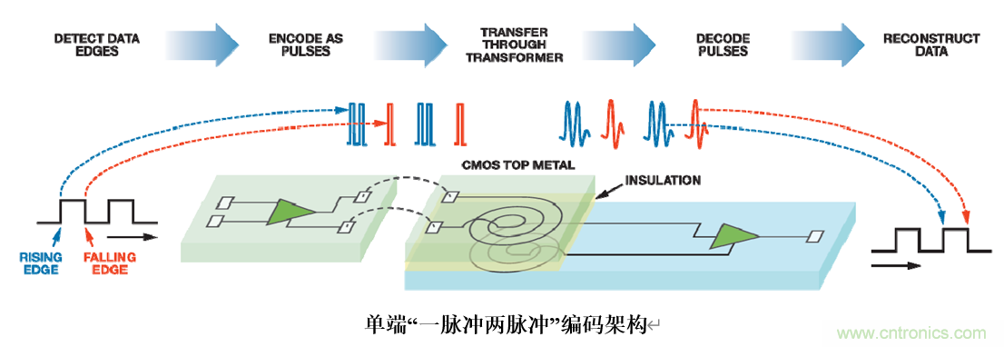 泛在電力物聯(lián)&mdash;&mdash;智能電纜井蓋您見(jiàn)過(guò)嗎？
