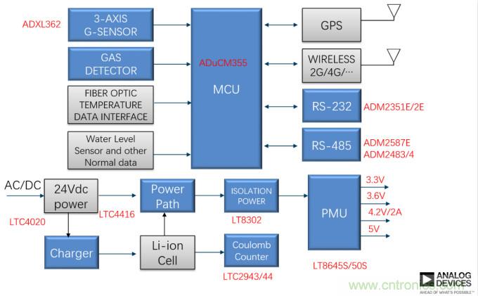 泛在電力物聯(lián)&mdash;&mdash;智能電纜井蓋您見(jiàn)過(guò)嗎？