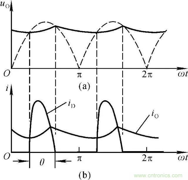 如何選擇單相橋式整流濾波電路中的電容電阻？