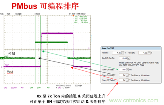 電源管理總線 (PMBus)&mdash;到底有什么價(jià)值？