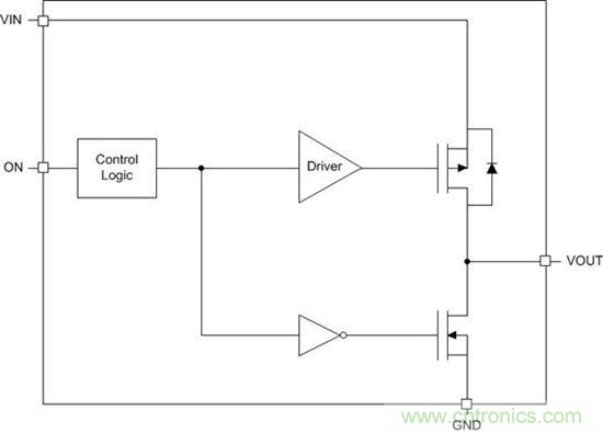 什么是負載開關(guān)？