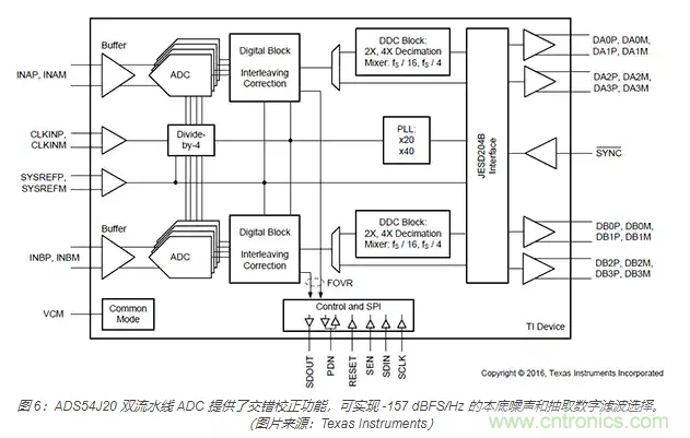 如何使用流水線 ADC？