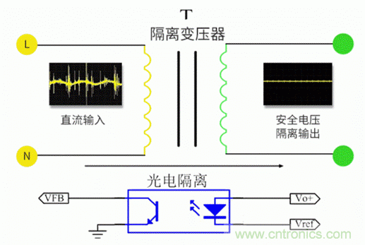 電源模塊到底是不是電源呢？