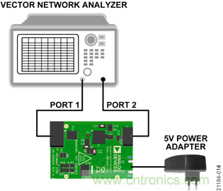 USB供電、915MHz ISM無線電頻段、具有過溫管理功能的1W功率放大器