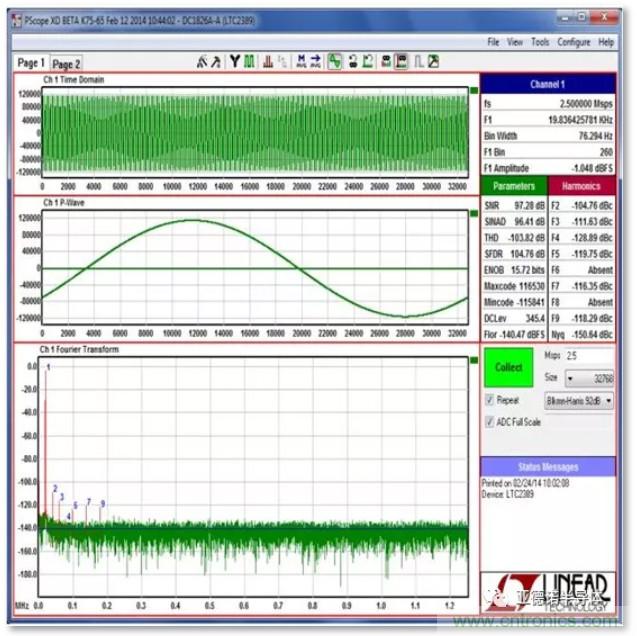 在評估高分辨率 ADC 時，這個步驟很重要！