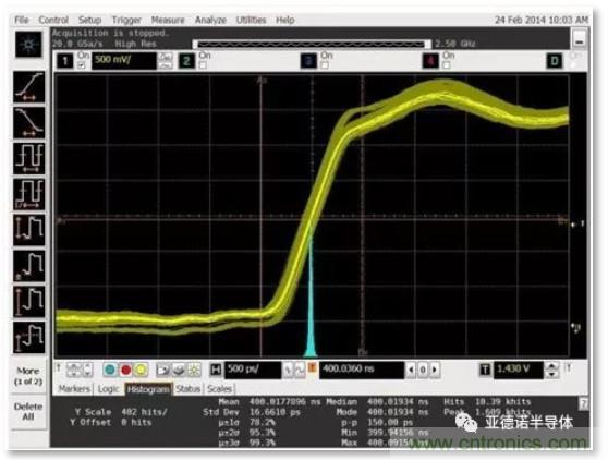 在評估高分辨率 ADC 時，這個步驟很重要！