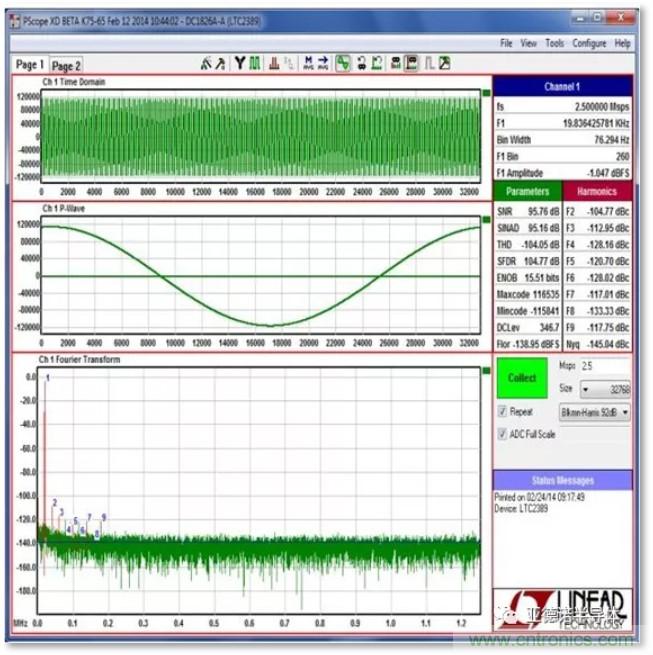 在評估高分辨率 ADC 時，這個步驟很重要！