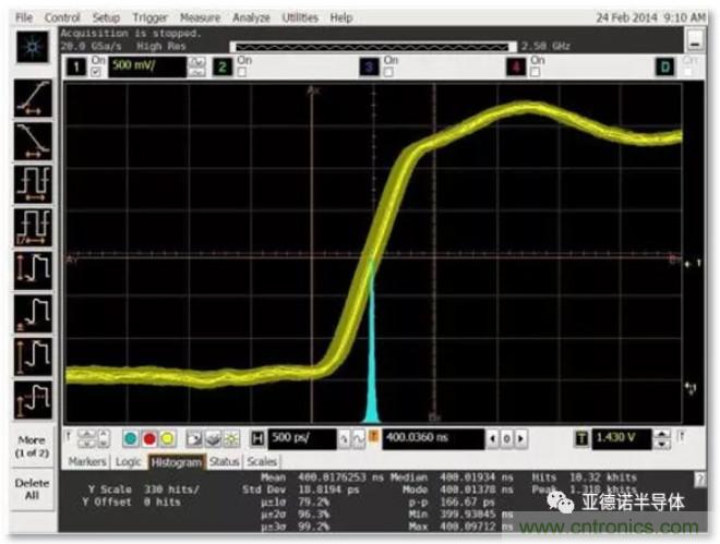在評估高分辨率 ADC 時，這個步驟很重要！