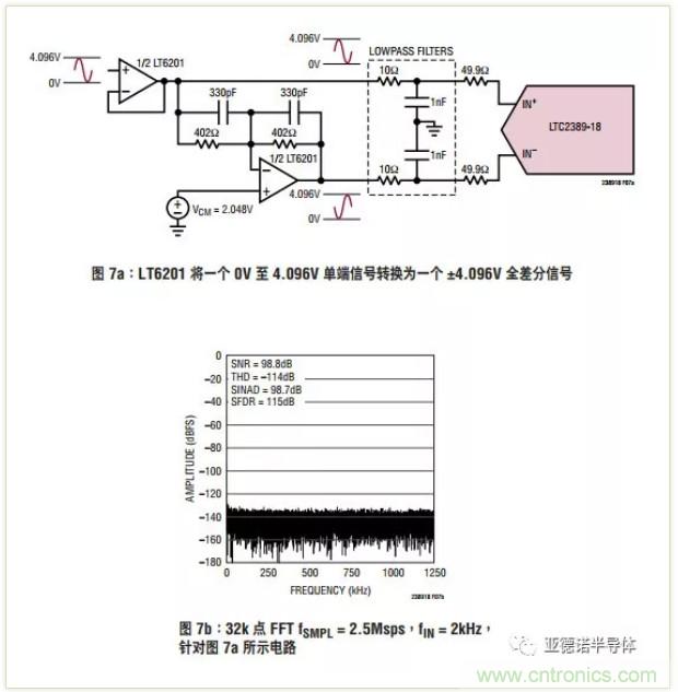 在評估高分辨率 ADC 時，這個步驟很重要！