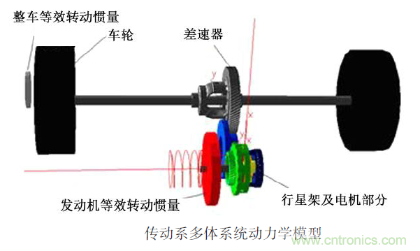 分析混合動(dòng)力汽車雙模式多級齒輪動(dòng)力傳動(dòng)機(jī)構(gòu)扭轉(zhuǎn)振動(dòng)產(chǎn)生的原因