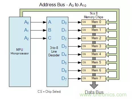 什么是二進(jìn)制解碼器？