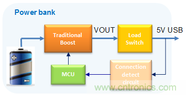 更小巧、更高效的充電寶正向你走來！