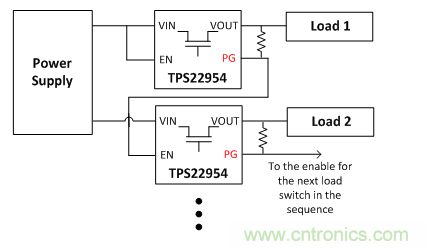 在使用負(fù)載開(kāi)關(guān)時(shí)，時(shí)序決定一切！