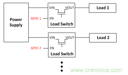 在使用負(fù)載開(kāi)關(guān)時(shí)，時(shí)序決定一切！