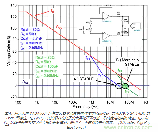 如何處理 SAR ADC 輸入驅(qū)動難題？