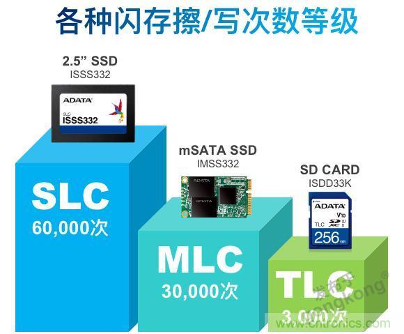 萬物互聯(lián)時代，海量數(shù)據(jù)的存儲之痛該如何破解？