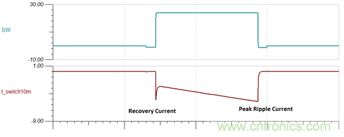 救世主GaN來了！第1部分：體二極管反向恢復