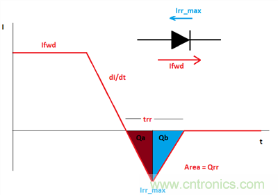 救世主GaN來了！第1部分：體二極管反向恢復
