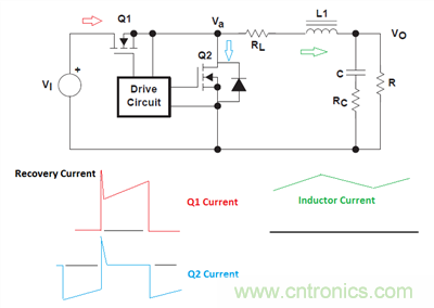 救世主GaN來了！第1部分：體二極管反向恢復