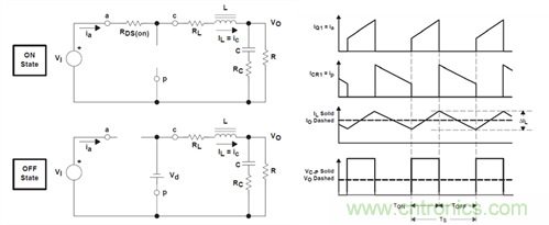 救世主GaN來了！第1部分：體二極管反向恢復