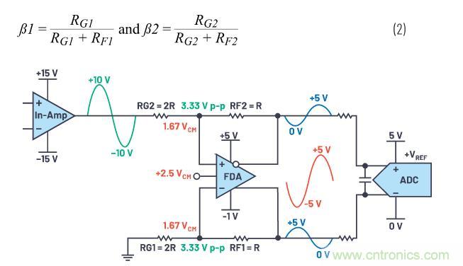 如何設(shè)計(jì)精密數(shù)據(jù)采集子系統(tǒng)方案來(lái)降低硬件開發(fā)的壓力？