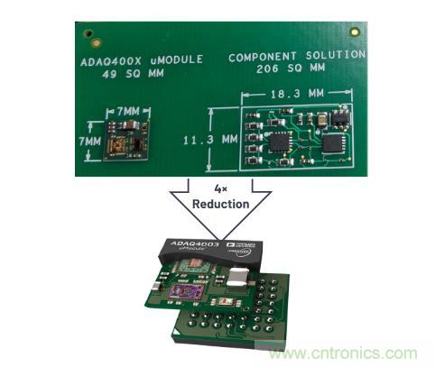 如何設(shè)計(jì)精密數(shù)據(jù)采集子系統(tǒng)方案來(lái)降低硬件開發(fā)的壓力？