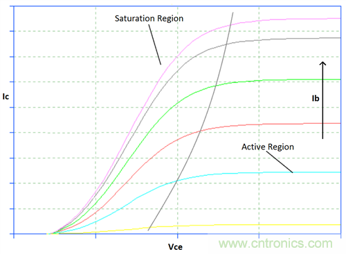 為你的flyback瘦身，甩掉多余的緩沖器