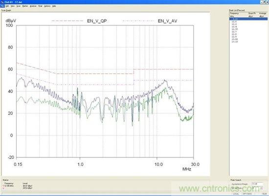 為你的flyback瘦身，甩掉多余的緩沖器