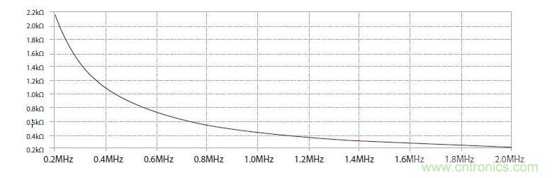 如何有效地檢測Sic MOSFET？
