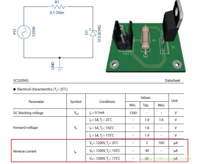 如何有效地檢測Sic MOSFET？