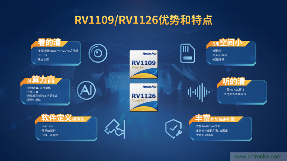 瑞芯微推出前后端完整解決方案，助力泛安防產(chǎn)品落地