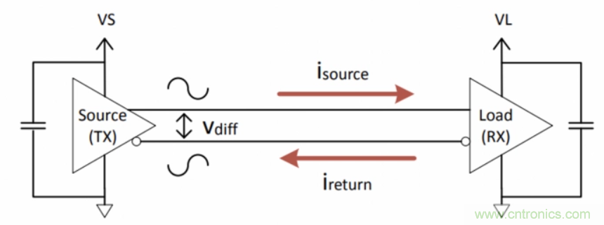 如何在電動(dòng)汽車(chē)設(shè)計(jì)最小化EMI？