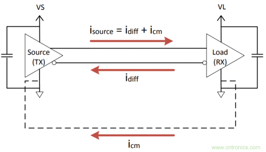 如何在電動(dòng)汽車(chē)設(shè)計(jì)最小化EMI？