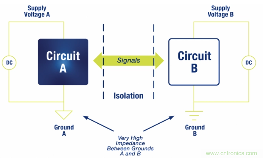 如何在電動(dòng)汽車(chē)設(shè)計(jì)最小化EMI？