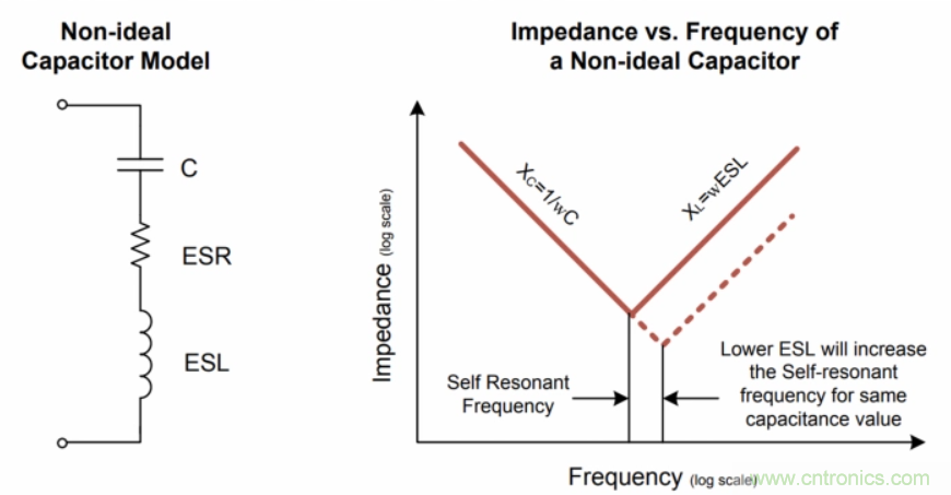 如何在電動(dòng)汽車(chē)設(shè)計(jì)最小化EMI？