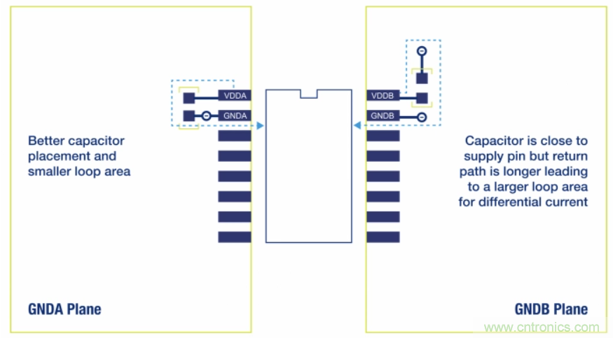 如何在電動(dòng)汽車(chē)設(shè)計(jì)最小化EMI？