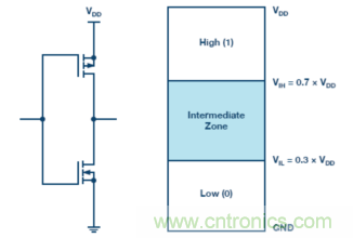 為什么我的處理器漏電？