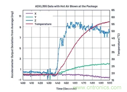 化&ldquo;壓力&rdquo;為&ldquo;動力&rdquo;，這款加速度計在嚴苛環(huán)境下依舊出色！