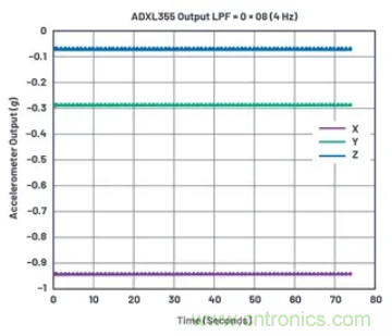 化&ldquo;壓力&rdquo;為&ldquo;動力&rdquo;，這款加速度計在嚴苛環(huán)境下依舊出色！