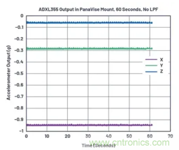 化&ldquo;壓力&rdquo;為&ldquo;動力&rdquo;，這款加速度計在嚴苛環(huán)境下依舊出色！