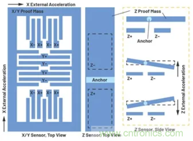 化&ldquo;壓力&rdquo;為&ldquo;動力&rdquo;，這款加速度計在嚴苛環(huán)境下依舊出色！